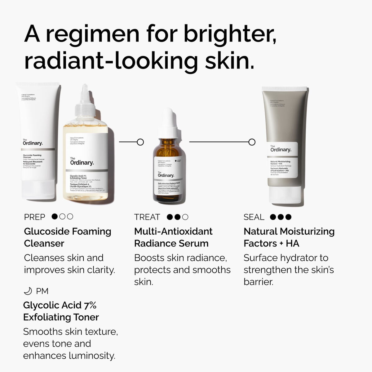 multi-antioxidant-radiance-serum-d6 ORD-MARS-regimen-graphic.jpg