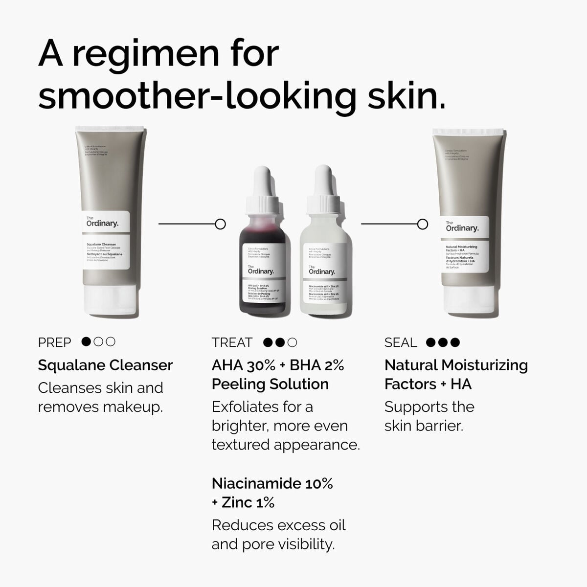 aha-30-bha-2-peeling-solution-y3 ord-aha-bha-peeling-solution-smooth-skin-regimen-graphic.jpg