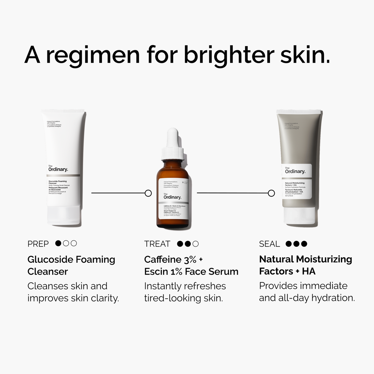 caffeine-3-escin-1-face-serum-e9 ord-caffeine-3pct-escin-1pct-face-serum-regimen-graphic.png