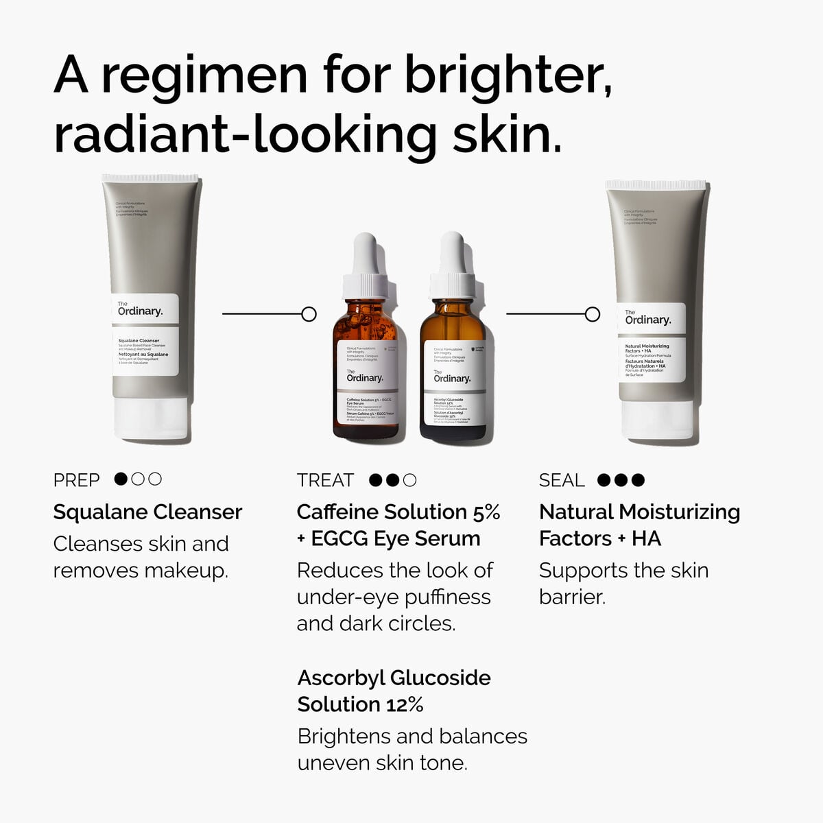 caffeine-solution-5-egcg-eye-serum-t5 ord-caffeine-5pct-egcg-eye-serum-regimen-graphic.jpg