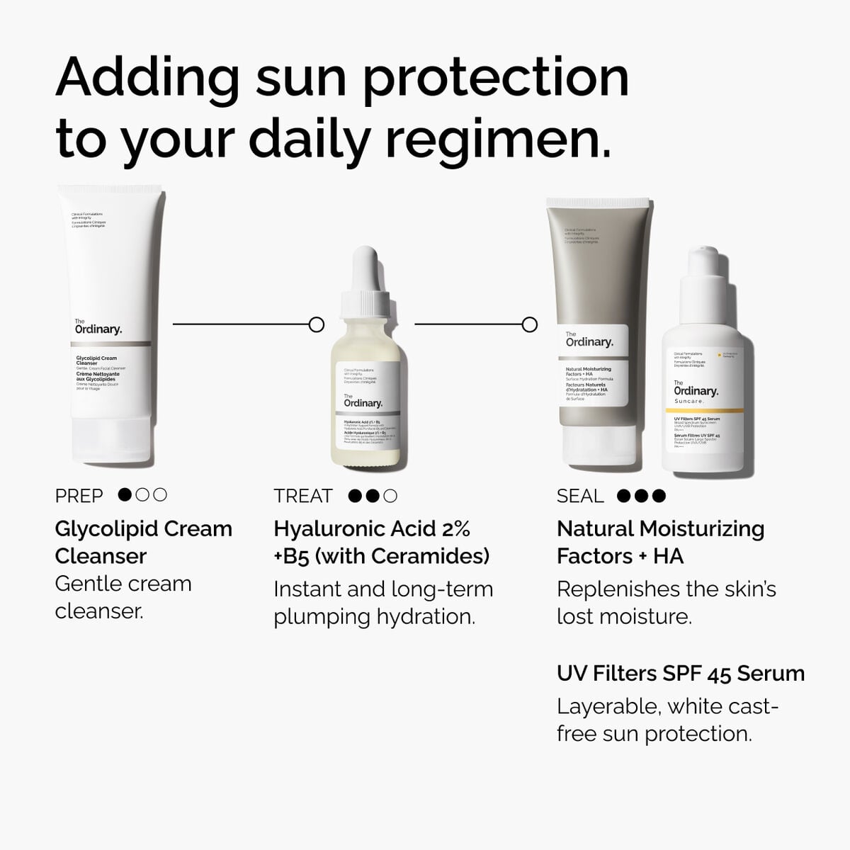 uv-filters-spf-45-serum-s1 uv-filters-spf-45-serum-regimen-graphic.jpg